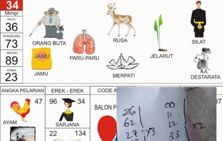 Maraknya Judi Togel Di Humbahas, Masyarakat Tagih Penindakan Polres